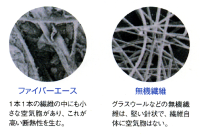 ファイバーエースと無機繊維の違い