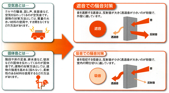 お部屋はとっても静か
